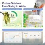 LEVOIT Smart WiFi Air Purifier for Home, Alexa Enabled H13 HEPA Filter, CADR 170m³/h, Remove 99.97% Allergies Smoke Dust Pollen Particles, 24dB Quiet Sleep Mode for Bedroom with Timer, 35 m²,  2-Years Warranty. - Image 5